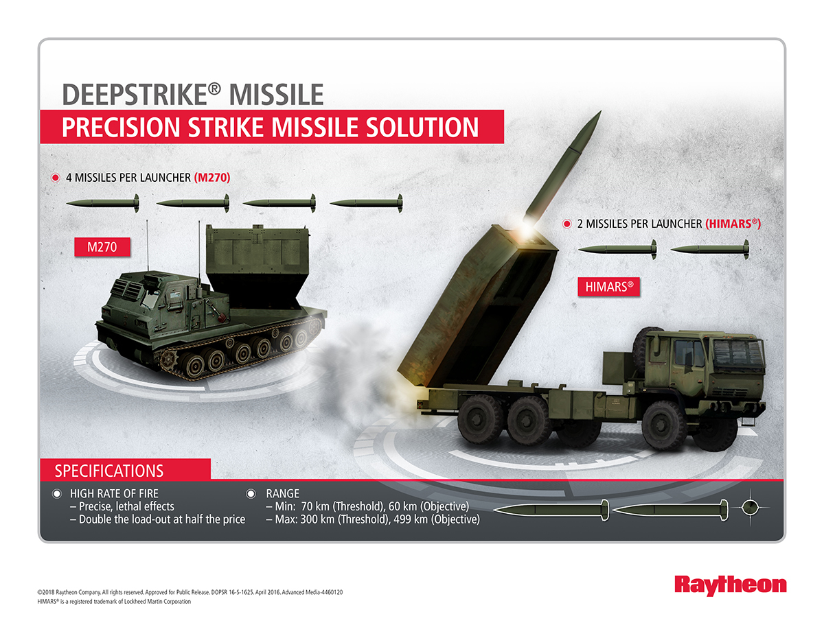 Atacms ракета характеристики дальность поражения. РСЗО m270 MLRS чертежи. Atacms дальность. Оперативно-тактических ракет atacms. Американские тактические ракеты.