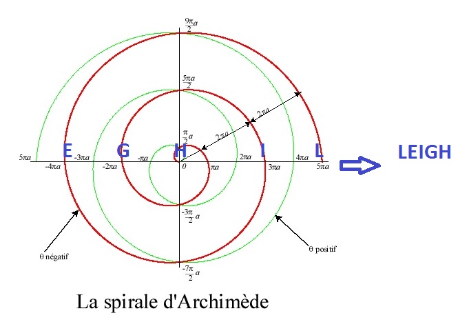 340 -first Line Symmetry ARQUIMED