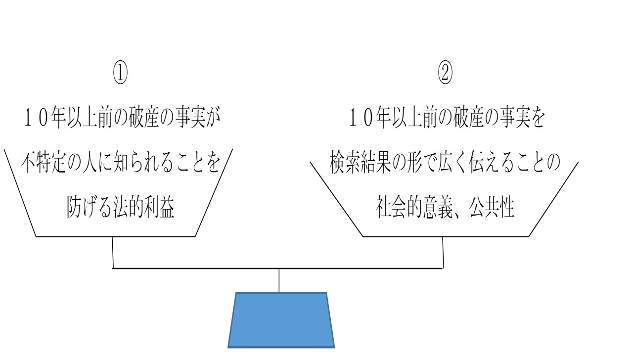 衡量
