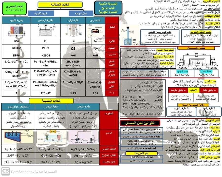 اهم التوقعات في الكيمياء للثانوية العامة