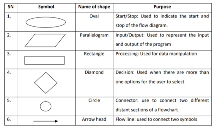 C-Programming Theory Notes