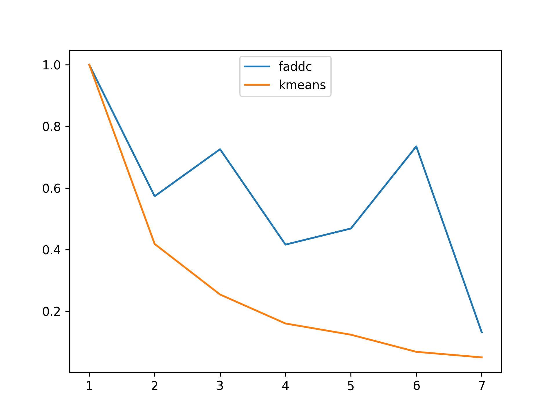 1.65 Phase transitions, a measure of learning