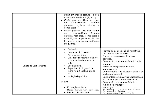 BNCC LÃNGUA PORTUGUESA 1º AO 5º ANO - 2021 PROPOSTA%2BCURRICULAR%2BL%25C3%258DNGUA%2BPORTUGUESA%2B1%25C2%25BA%2BAO%2B5%25C2%25BA%2BANO page 0051