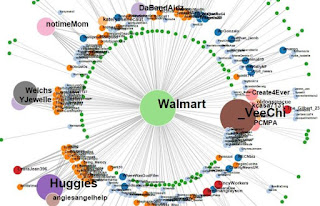 The Eponymous Pickle: An Example of Network Graph Analysis