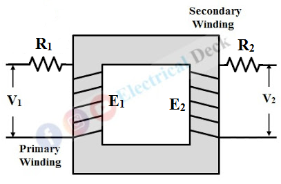 Equivalent Resistance of Transformer Winding - Formula & Explanation