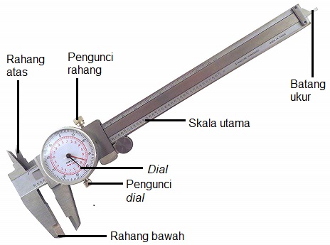 Teknik Mesin Manufaktur Bagian Bagian Jangka Sorong Dial
