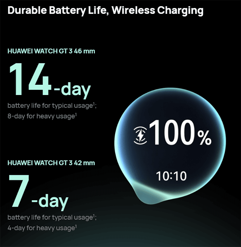 Strong battery life? Strong battery life?