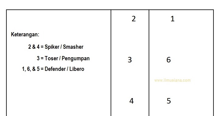 Belajar Itu Penting... : PERMAINAN BOLA VOLI