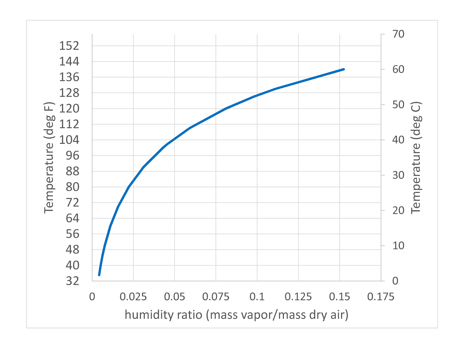 Heat Transfer and Applied Thermodynamics Condensation from the Atmosphere