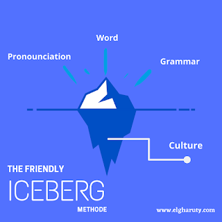 iceberg-method-language