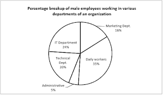 Test of the Day for Dena Bank PO Exam 2018: 10th May 2018 |_4.1
