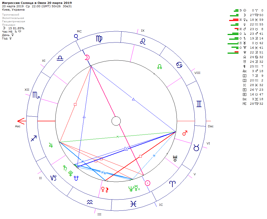 натальная карта фрейда. посмотреть натальную карту на год по дате рождения. гитлер натальная карта рождения. напряженные аспекты в натальной карте. луна в овне у женщины в натальной карте.