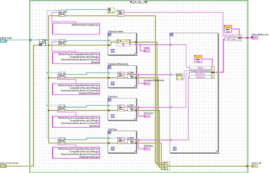 LabVIEW FPGAで実装したFIFOの量をソフトウェアから取得する