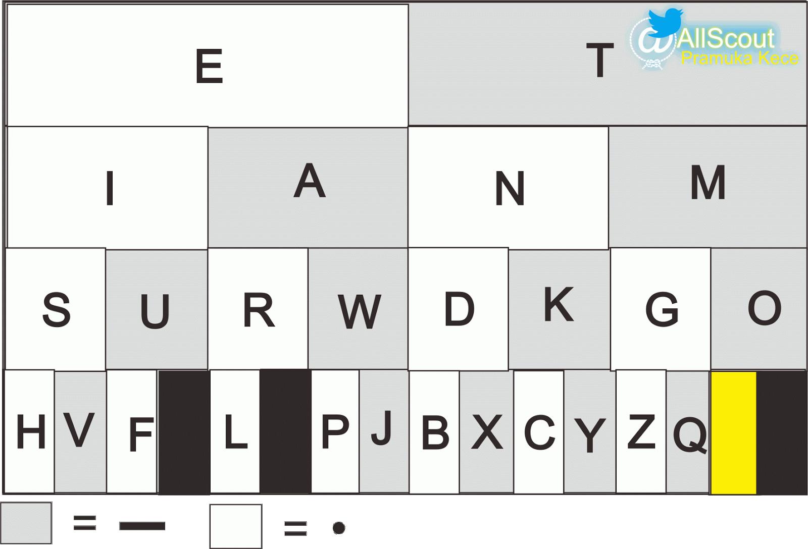 Cara Cepat Belajar Morse | Latihan Pramuka