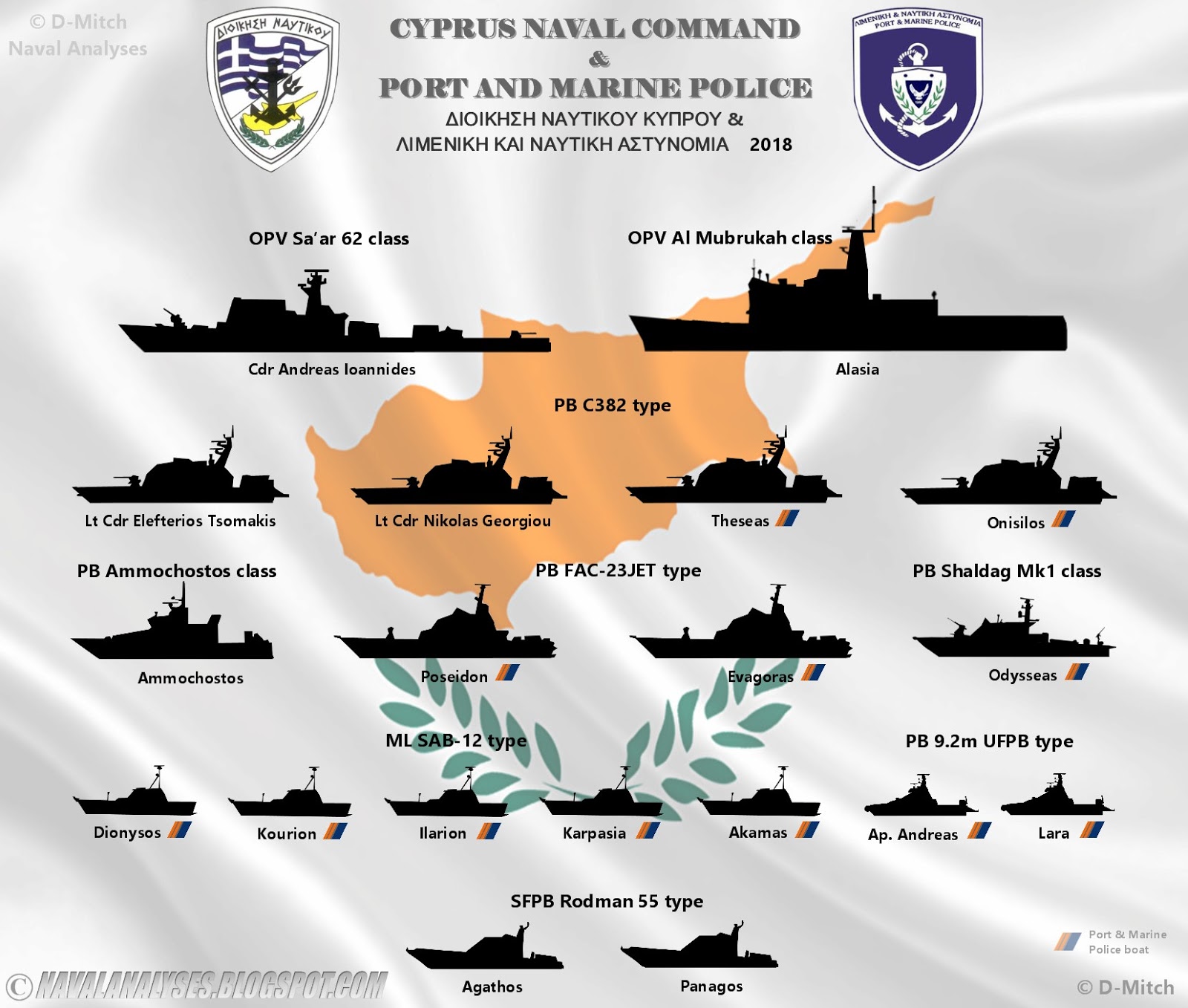 Naval Analyses NAVAL FORCES 12 and COAST GUARD VESSELS 5 Cyprus