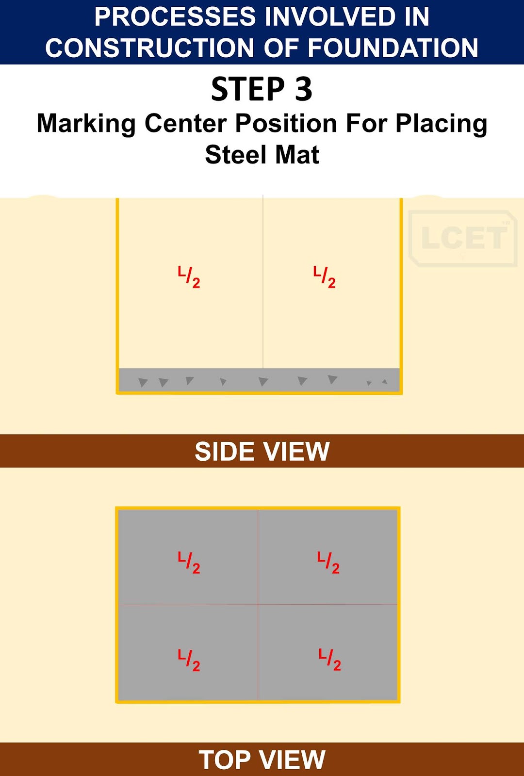 PROCESSES INVOLVED IN CONSTRUCTION OF FOUNDATION lceted LCETED