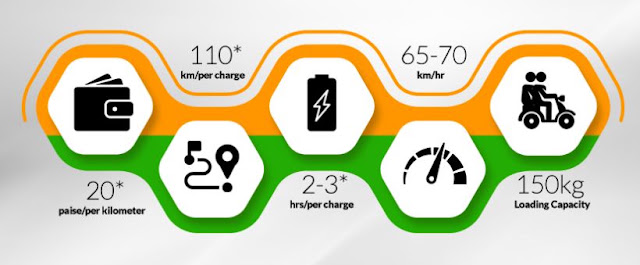 Okinawa PraisePro launched at 71,990/- with attractive features and 110+ km battery range