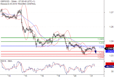 GBP/USD GBP/USD
