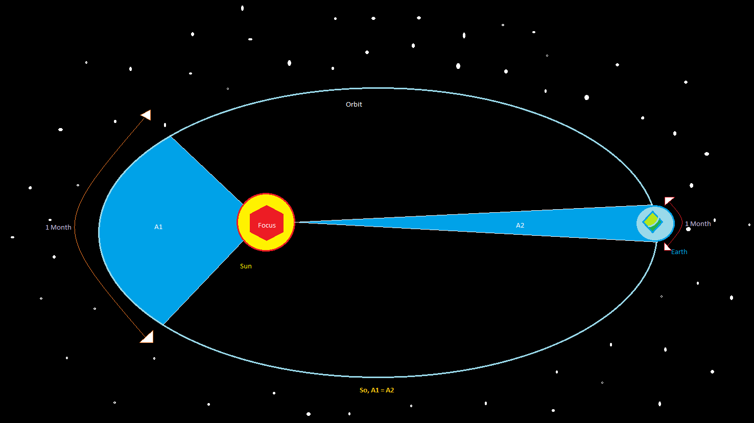 Kepler's Laws Of Planetary Motion Worksheet Answers