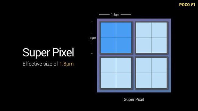 Pixel Binning = Better Low Light Photos?(Tech Explained)