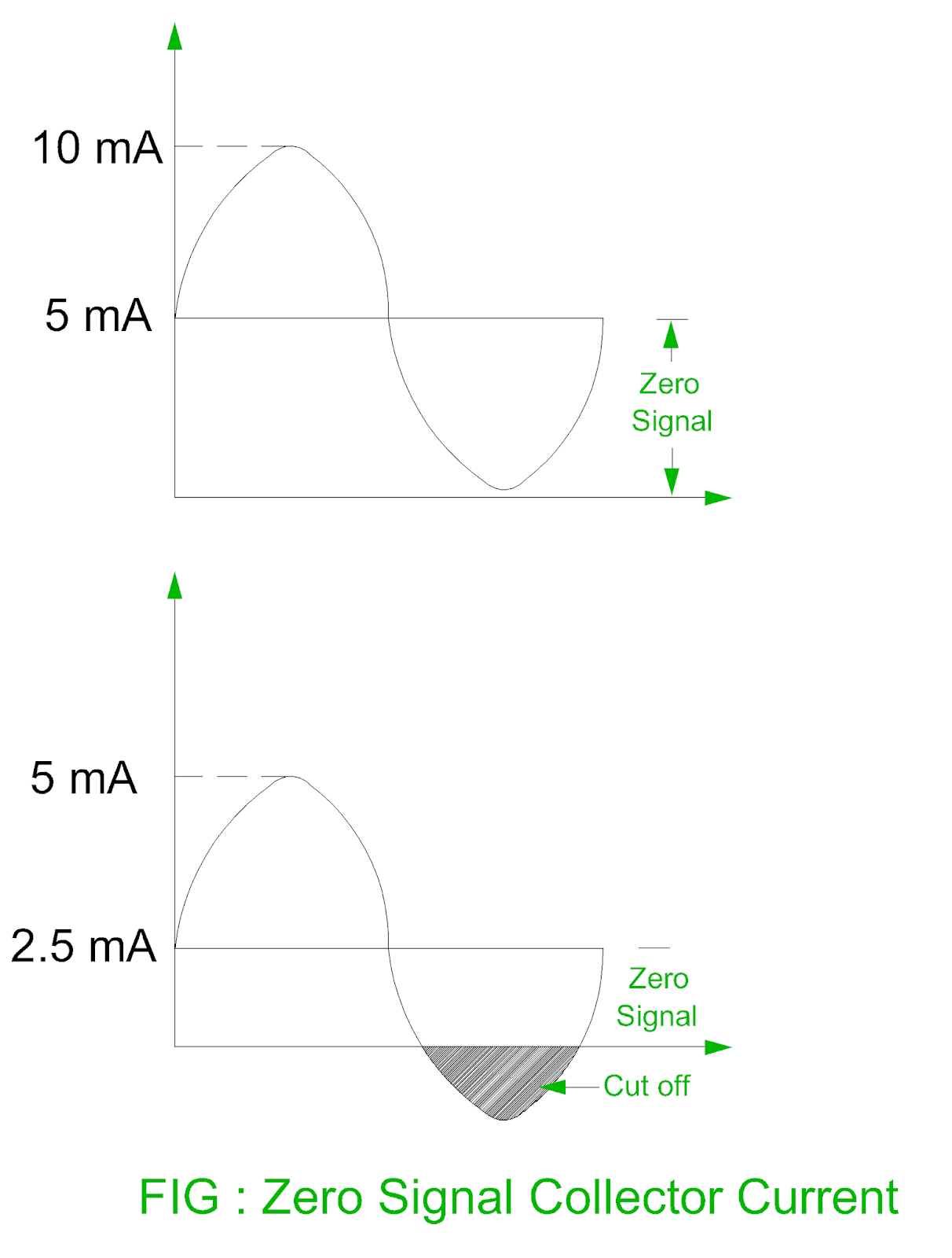 Electrical Revolution
