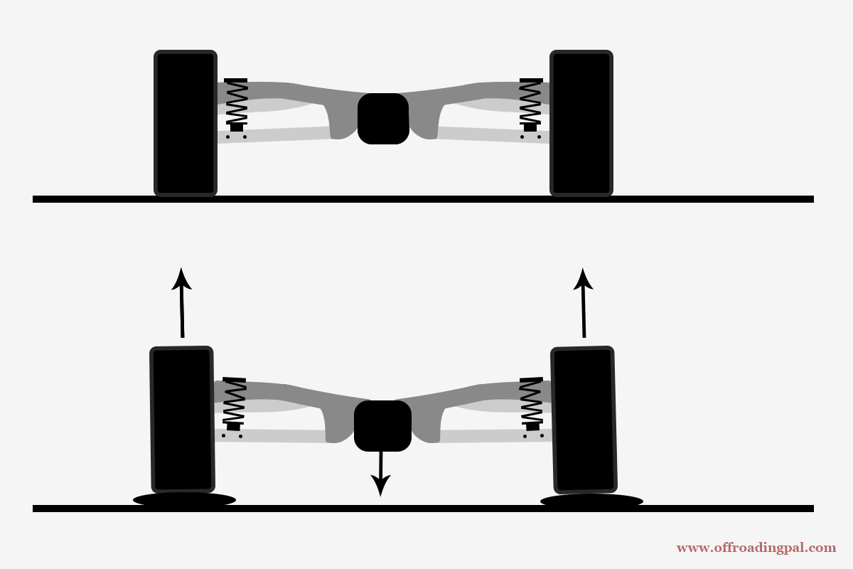 Is independent suspension good for off roading? ifs vs solid axles for