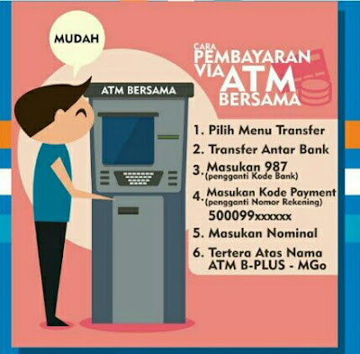 Kode 987 itu Bank apa?