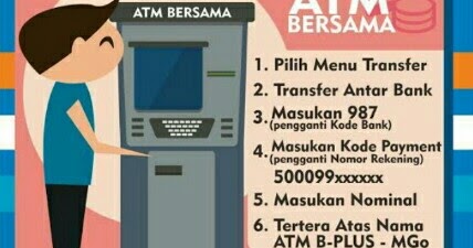Apa Itu Kode Bank 987 Yuks Simak Penjelasannya Jejaksemut