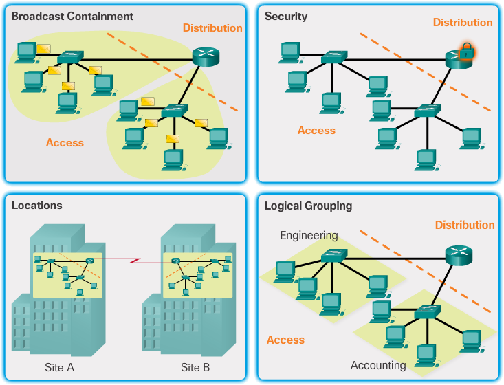 CCNA Complete Course: How to Choose a Good Router for your Business Network