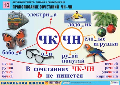 сочетание чк,чн с мягким знаком. сочетания без мягкого знака чк чн. гласные после шипящих сочетания чк чн чт. гласные после шипящих сочетания чк чн чт. сочетания чк чн нч.