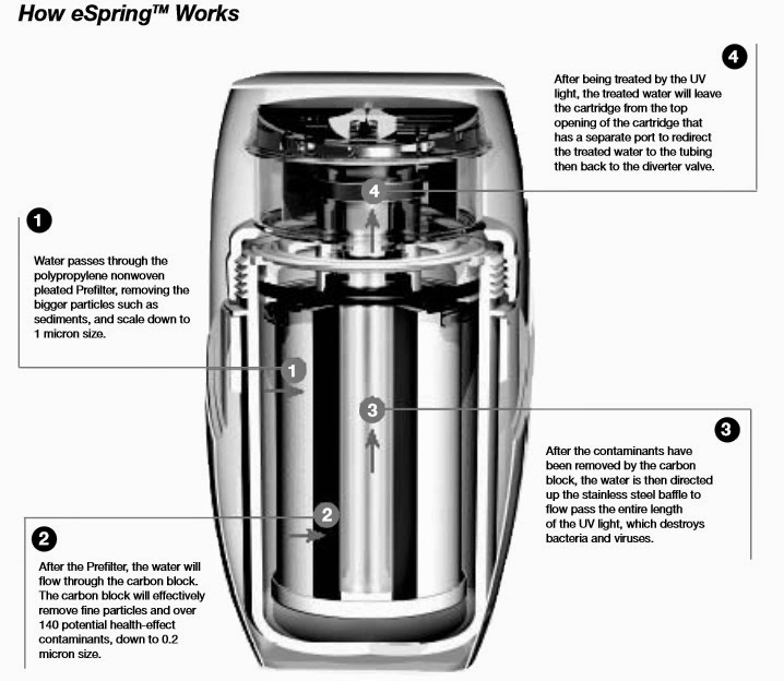 Amway water filter systems
