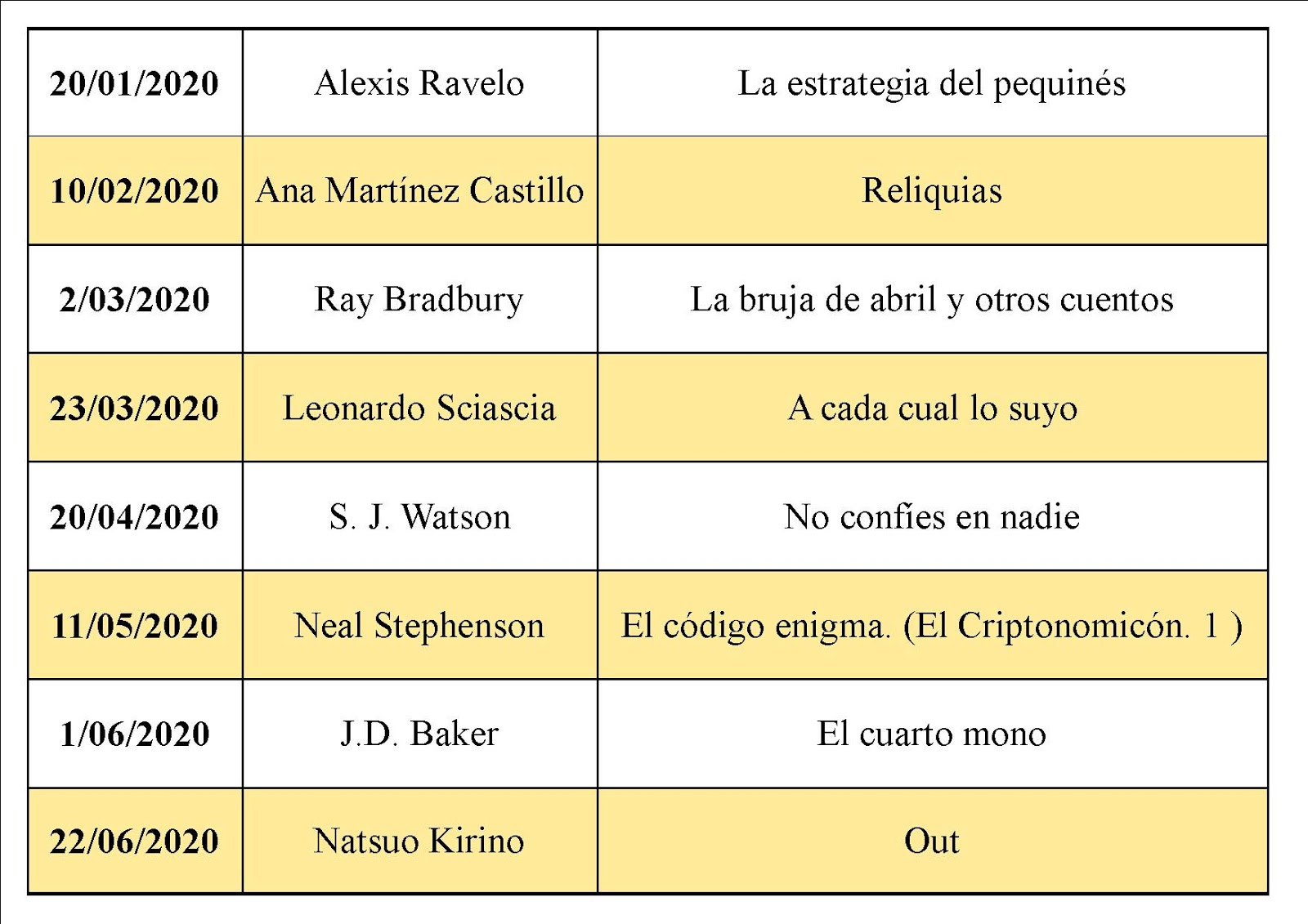 El Grito MODIFICACIÓN DEL CALENDARIO DE LECTURAS HASTA EL VERANO