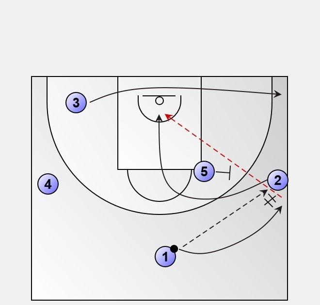 VIVE EL BASKET CON EDUARDO BURGOS Jugada rápida al llegar al ataque VIVE EL BASKET CON EDUARDO BURGOS Jugada rápida al llegar al ataque