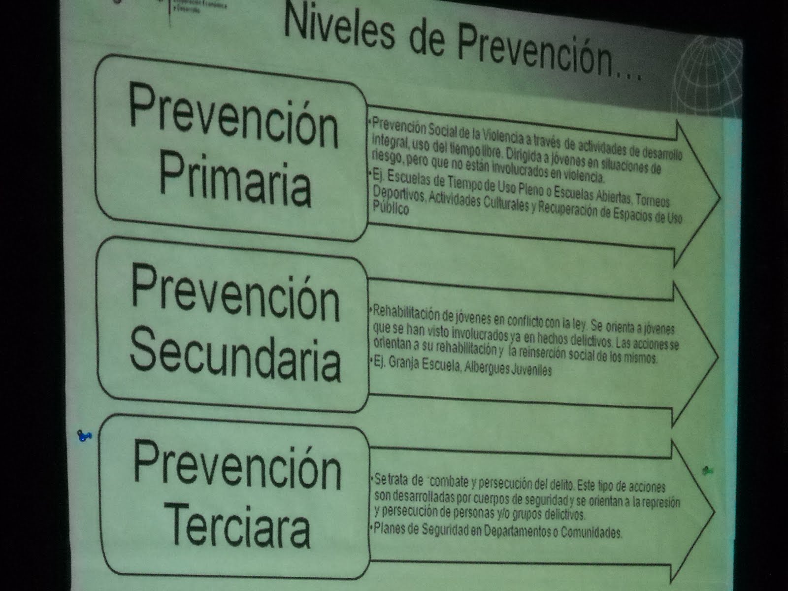 Casa Abierta Segundo Montes: Programa Prevenir y La Casa de Enlace