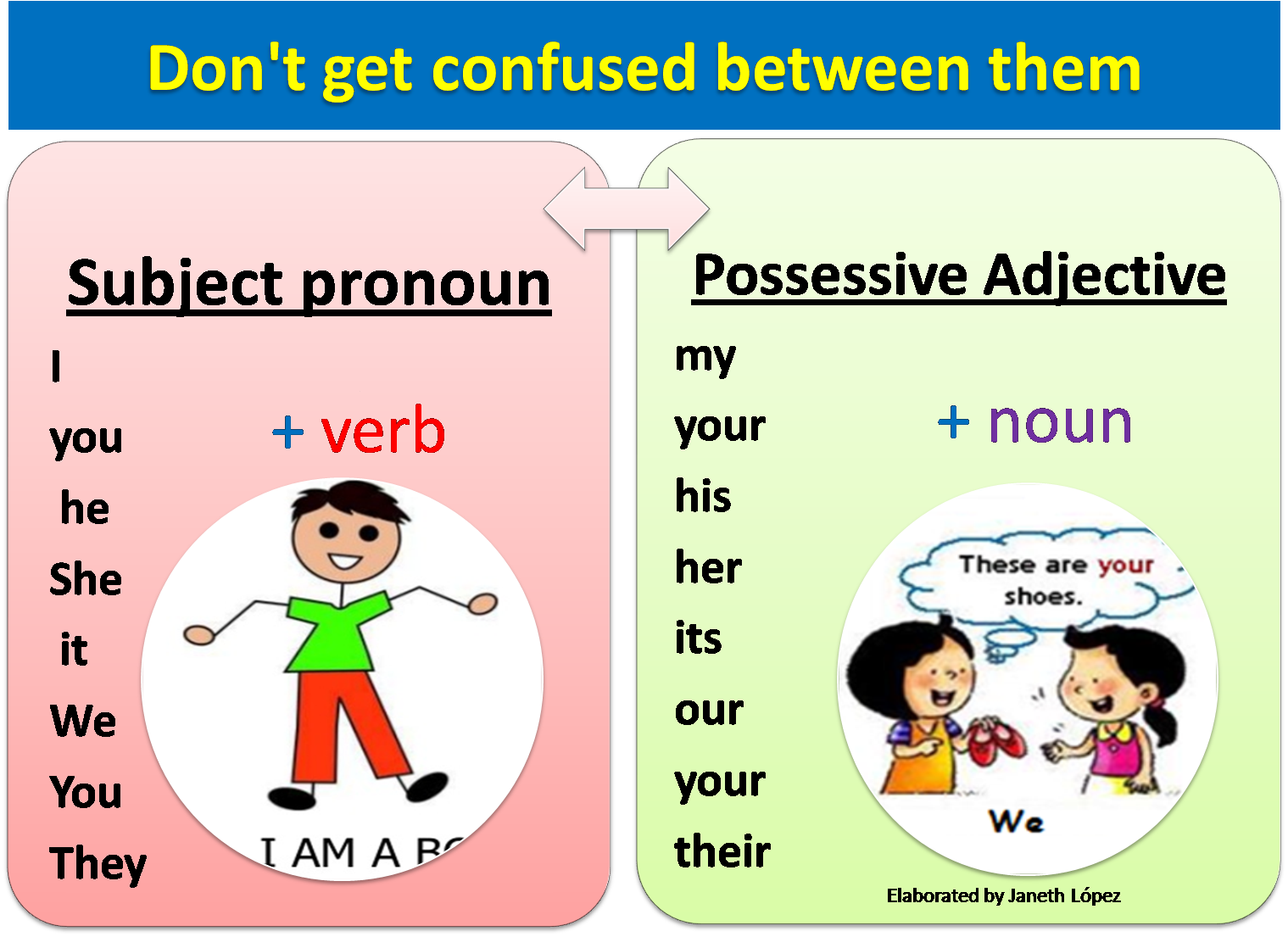  Possessives Possessives Learn English Grammar Possessive Adjectives 