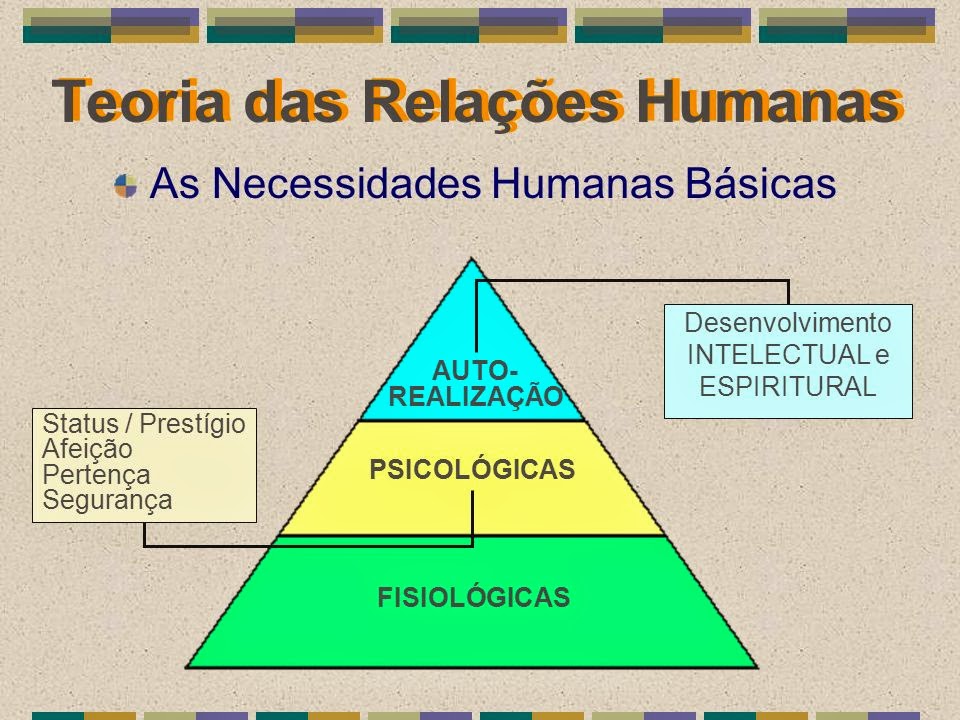 Teoria das Relações Humanas Teoria das Relações Humanas Teoria das Relações Humanas Teoria das Relações Humanas