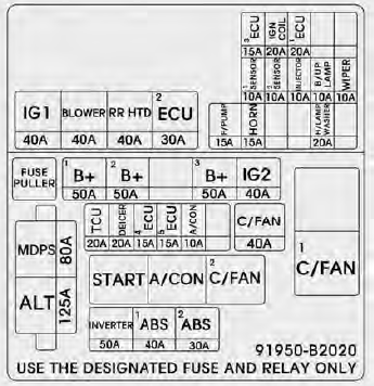 Engine Control Module Fuse Location