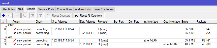 Simple Queue, HTB, dan Queue Tree ~ Roomedia