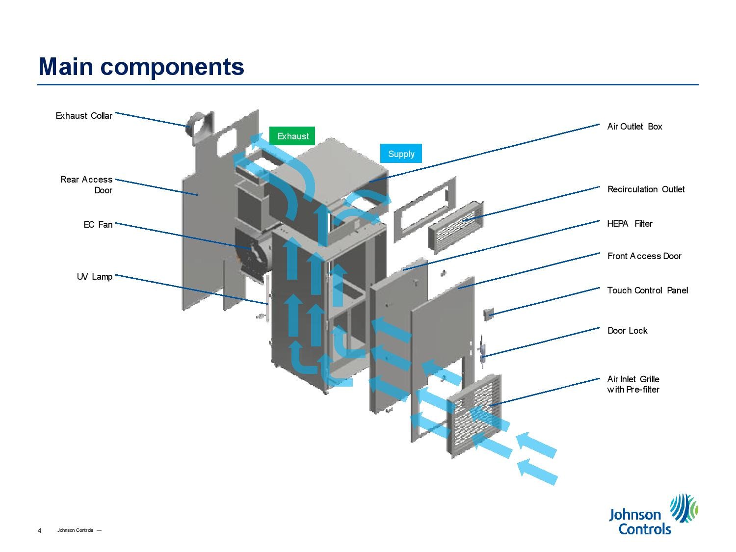 YORK MOBILE HEPA AIR HANDLING UNIT