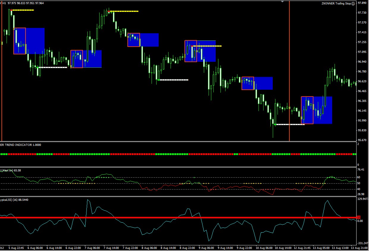 Forex Peace Army Fxpig - Forex-andrea-trading-system-indicator