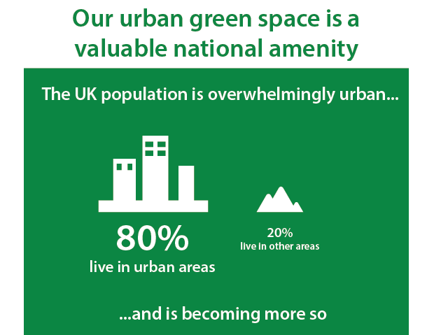 Image: Our Urban Green Space A Caluable National Amenity