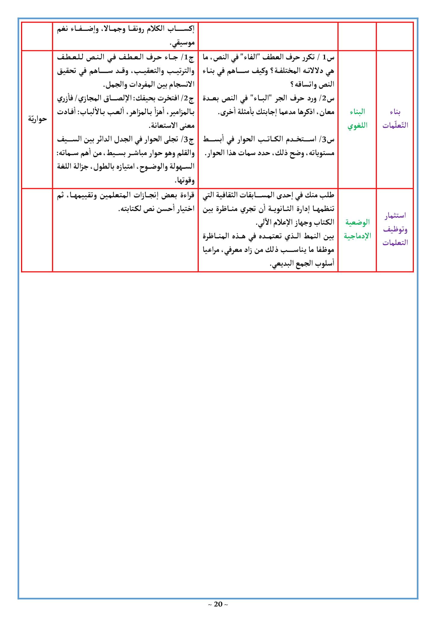 تحضير درس إحكام موارد المتعلم وتفعيلها 3 ثانوي علمي