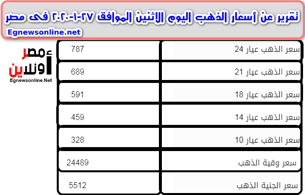 أسعار الذهب اليوم , أسعار الذهب عيار 21 , أسعار الذهب في مصر , أخبار , أخبار, أخبار-مصر, أسعار-الذهب, بورصة-وبنوك, مال-وأعمال, Egypt-news, News, finance, gold-price-today, 