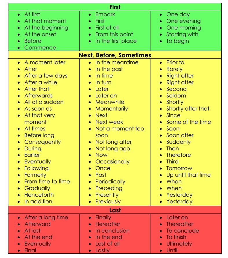 transition words for essay to start