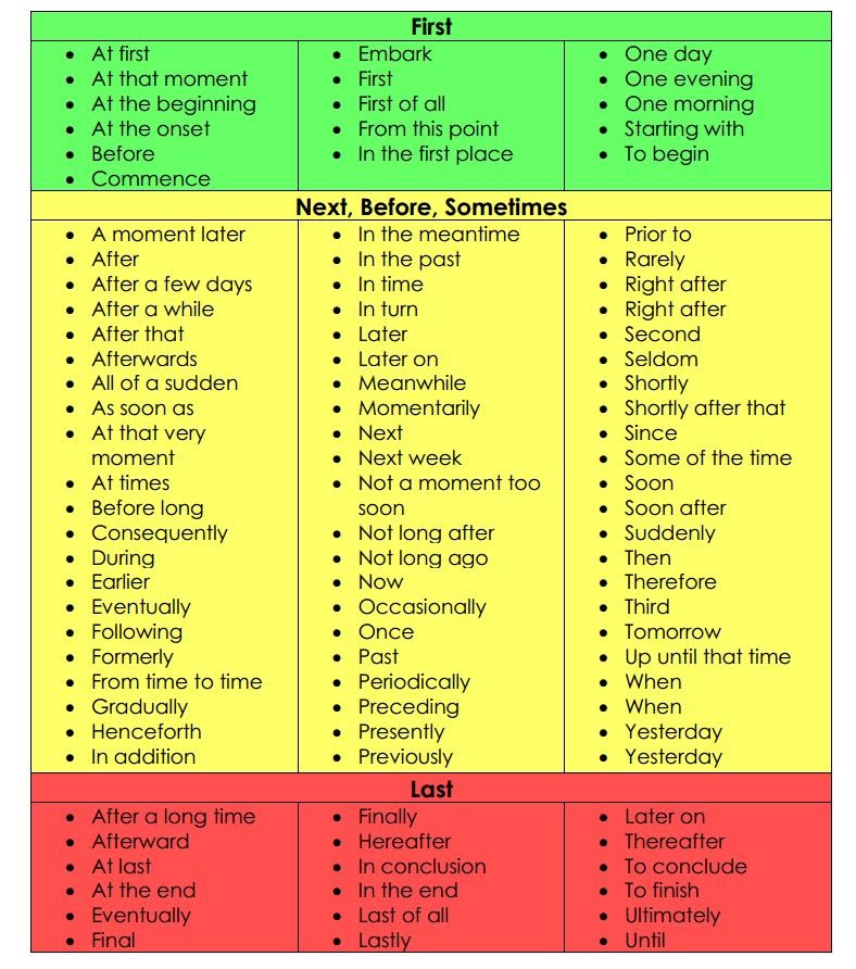 Mrs Oliveira s Class Blog Stoplight Paragraphs Transition Words