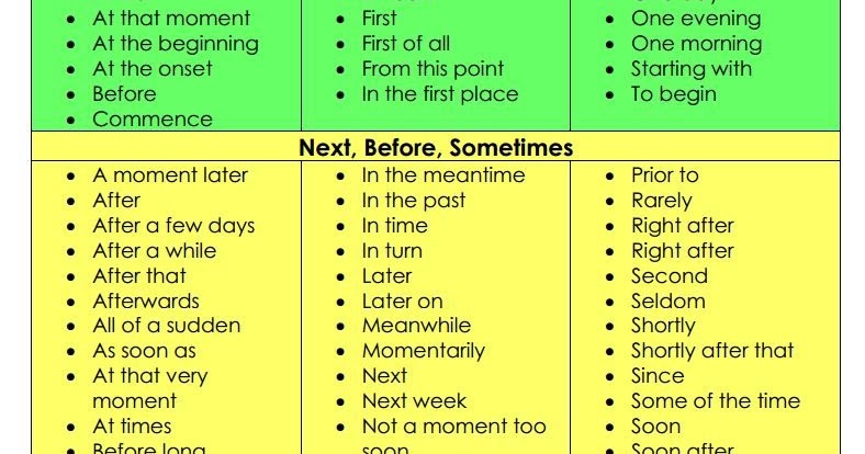 Admission Essay: Good transitions for an essay