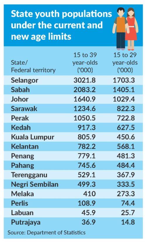 Penduduk selangor 2021