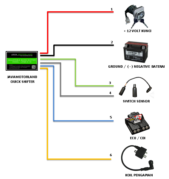 Cara Buat Quick Shifter