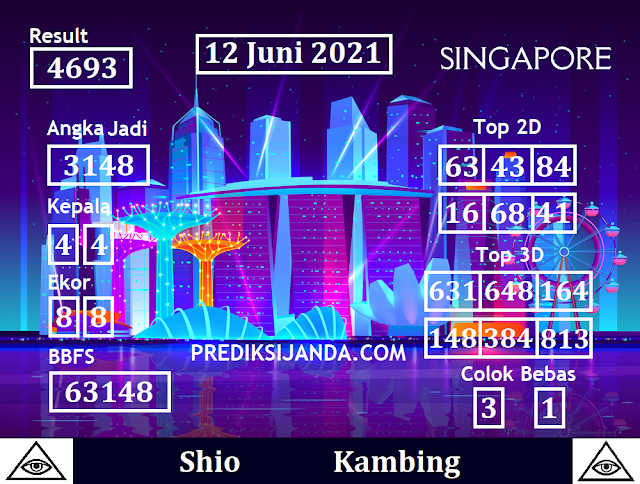 Kode Syair Singapore 12 Juni 2021 Hari Sabtu PREDIKSI