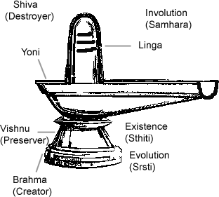 Shiva The Supreme: Shiva Linga, The Mandala